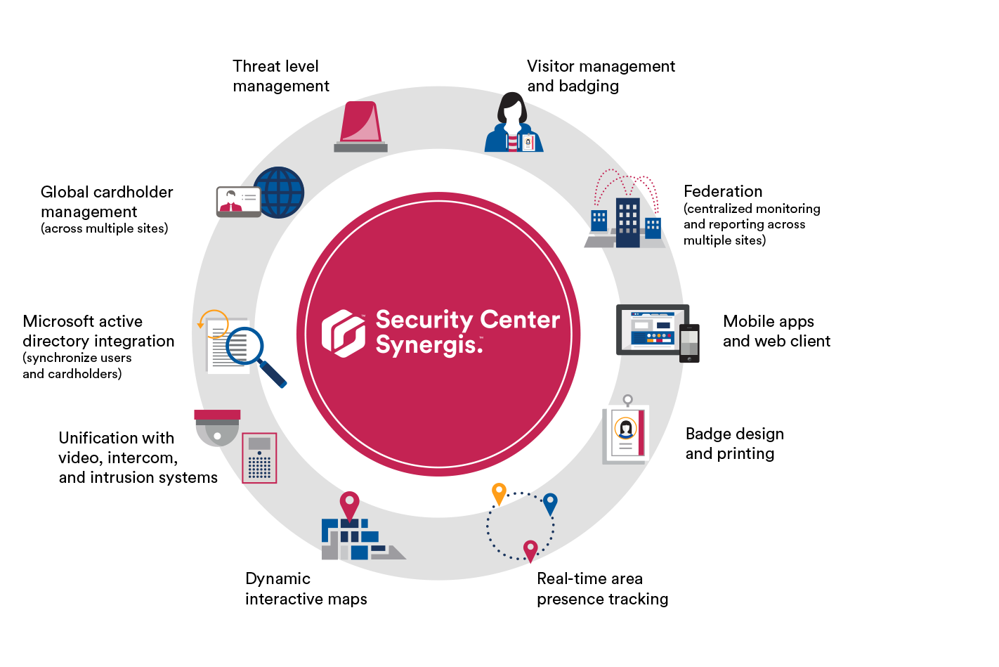 Genetec Security Center Synergis